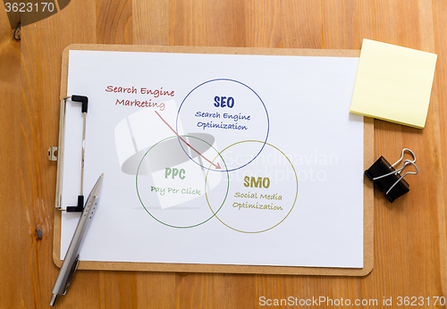 Image of Office desk with clipboard showing search engine marketing conce