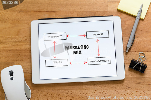 Image of Modern working desk with digital tablet presenting marketing mix