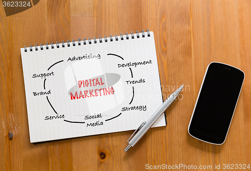 Image of Mobile phone on desk with handbook drafting about digital market