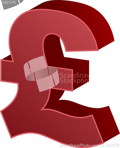 Image of Pound currency