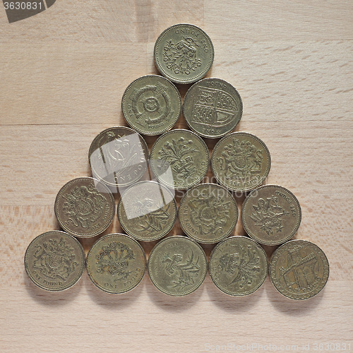 Image of Pound coins