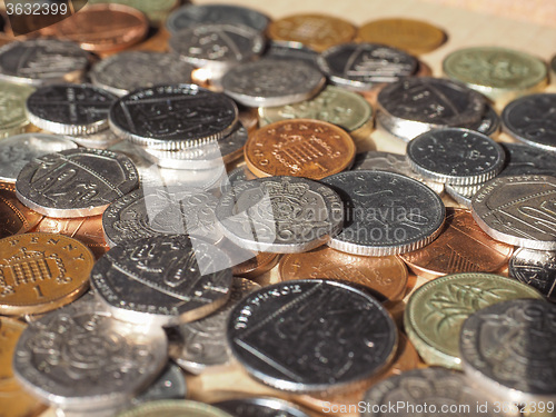 Image of Pound coins