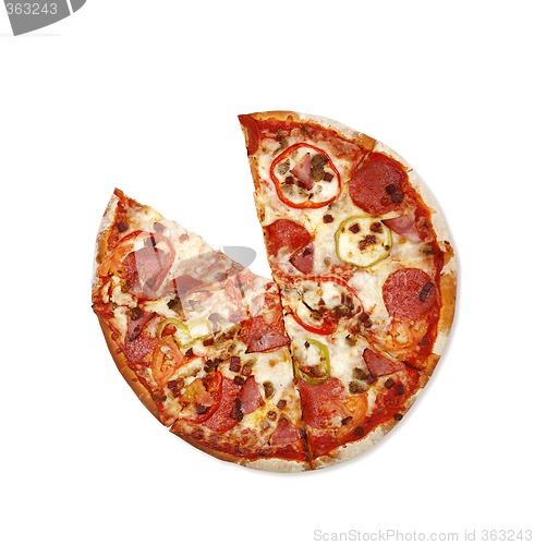 Image of Pizza