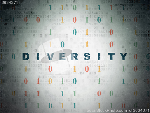 Image of Finance concept: Diversity on Digital Paper background