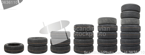 Image of Tyre sets