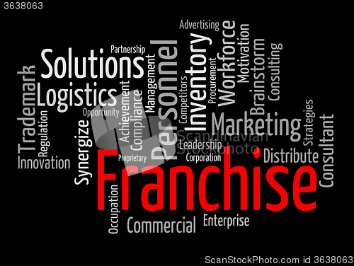 Image of Franchise Word Means Wordcloud Wordclouds And Text