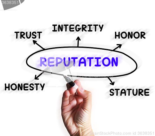 Image of Reputation Diagram Displays Stature Trust And Credibility