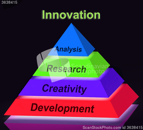 Image of Innovation Pyramid Sign Means Creativity Development Research An