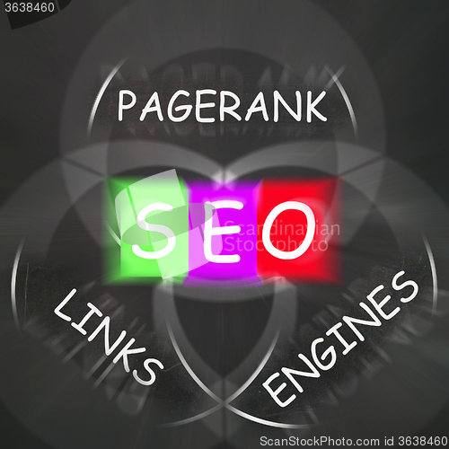 Image of SEO On Blackboard Displays Search Engine Optimizer Or Online Dev