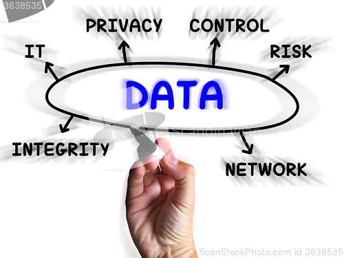 Image of Data Diagram Displays Information Privacy And Integrity