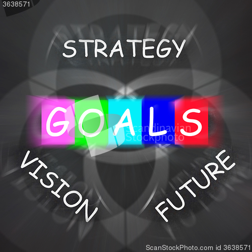 Image of Words Displays Vision Future Strategy and Goals