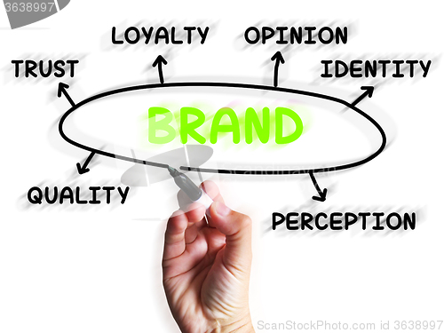 Image of Brand Diagram Displays Company Identity And Loyalty