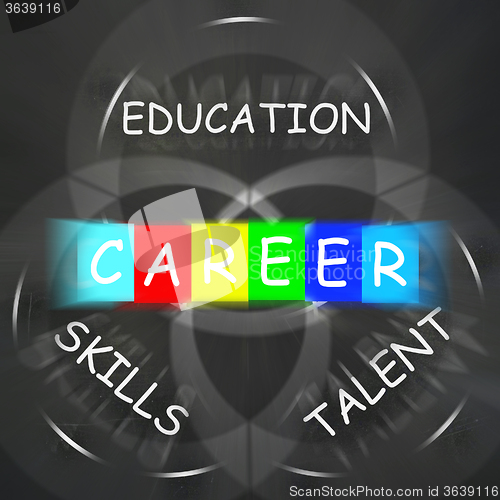 Image of Career Advice Displays Education Talent and Skills