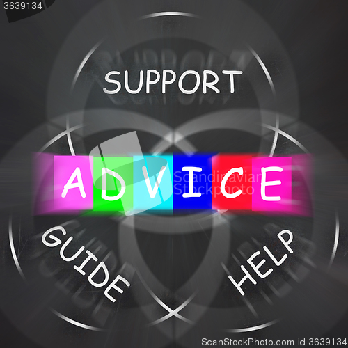 Image of Guidance Displays Advice and to Help Support and Guide