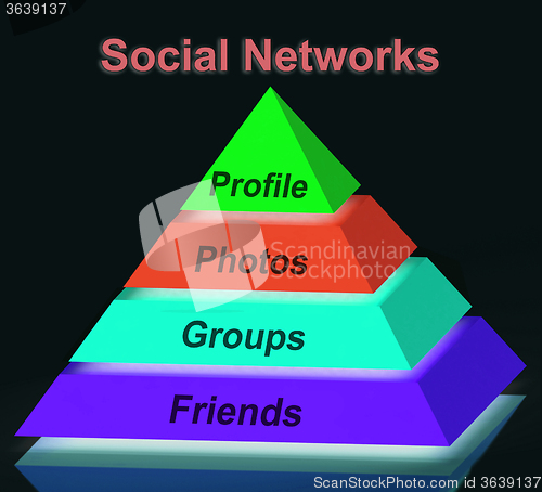 Image of Social Networks Pyramid Sign Means Profile Friends Following And