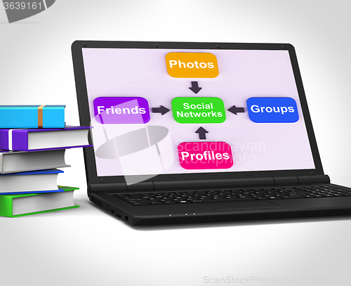 Image of Social Networks Laptop Means Internet Networking Friends And Fol