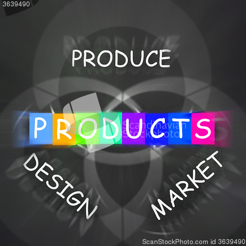 Image of Companies Design Displays Produce Products and Market Them