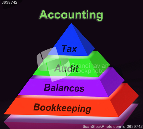 Image of Accounting Pyramid Sign Shows Bookkeeping Balances And Calculati