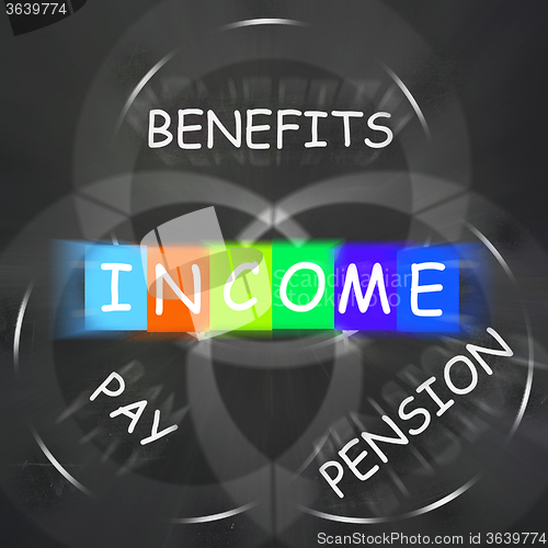 Image of Financial Income Displays Pay Benefits and Pension
