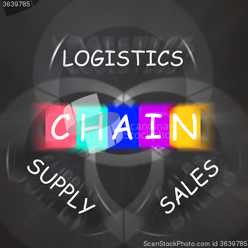 Image of Sales and Supply Displays Chain of Logistics