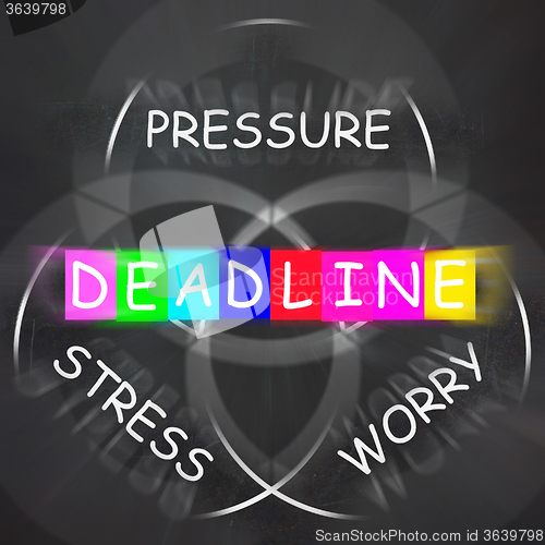 Image of Deadline Words Displays Stress Worry and Pressure of Time Limit