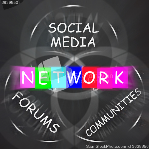 Image of Network Words Displays Forums Social Media and Communities