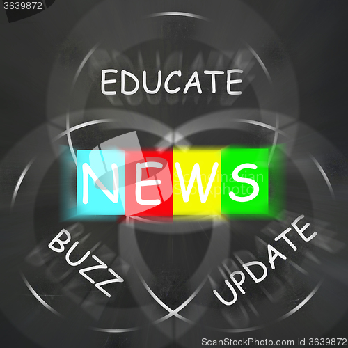 Image of Communication Words Displays News Update Buzz and Educate