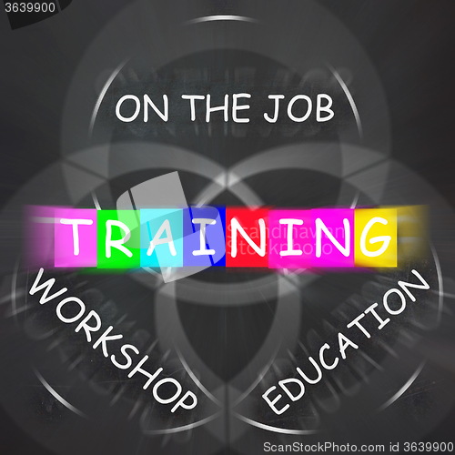 Image of Training Displays on the Job or Educational Workshop Words