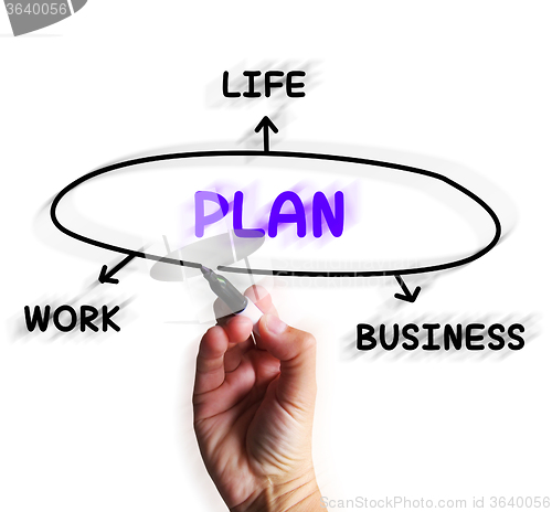 Image of Plan Diagram Displays Strategies For Business Work And Life