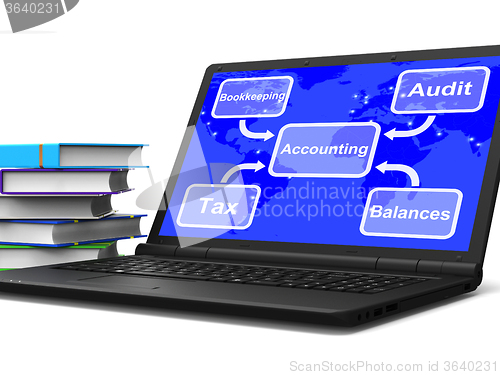 Image of Accounting Map Laptop Shows Bookkeeping Taxes And Balances