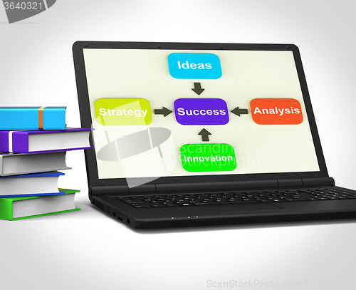 Image of Success Laptop Means Progress Accomplishing And Strategy