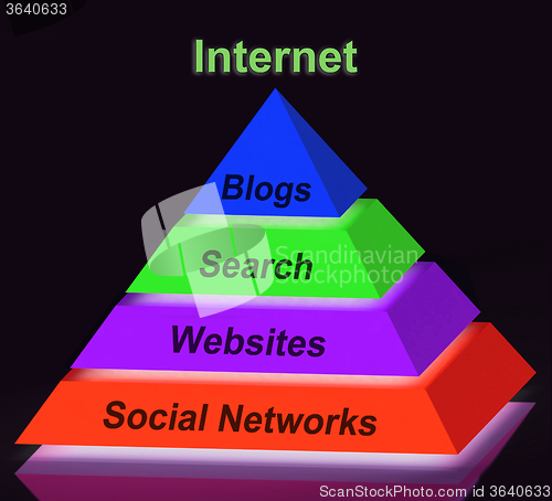 Image of Internet Pyramid Sign Shows Social Networking Websites Blogging 