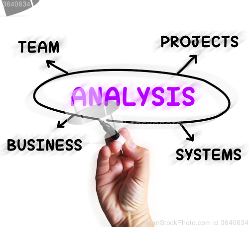 Image of Analysis Diagram Displays Examining Projects And Systems