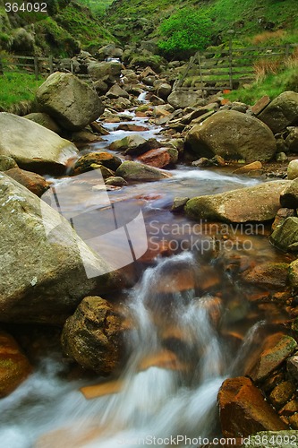 Image of Flowing Stream