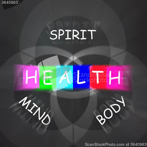 Image of Health of Spirit Mind and Body Displays Mindfulness