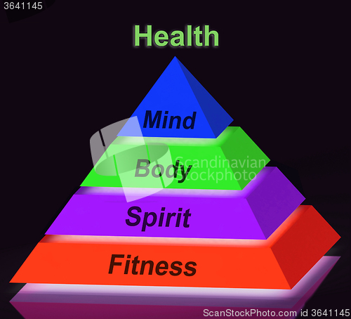 Image of Health Pyramid Sign Means Mind Body Spirit Holistic Wellbeing