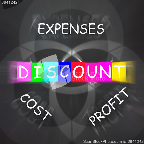 Image of Profit Minus Cost and Expenses Displays Discount