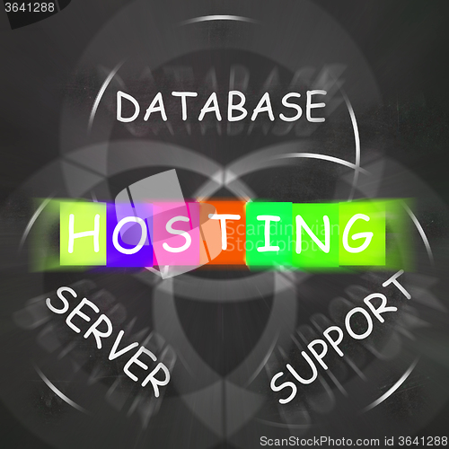 Image of Internet Words Displays Hosting Database Server and Support