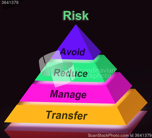 Image of Risk Pyramid Sign Means Avoid Reduce Manage And Transfer