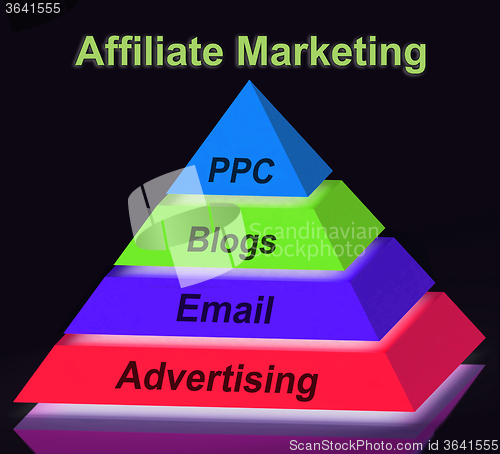 Image of Affiliate Marketing Pyramid Sign Shows Emailing Blogging Adverti