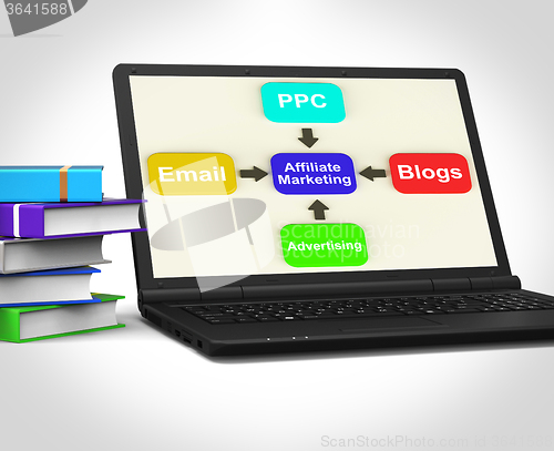 Image of Affiliate Marketing Laptop Shows Email Pay Per Click And Blogs