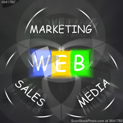 Image of WEB On Blackboard Displays Online Marketing And Sales