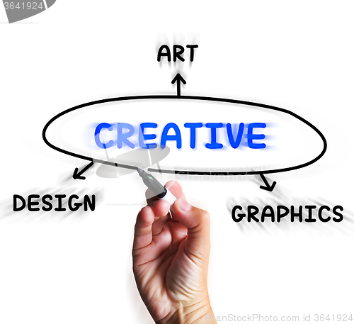 Image of Creative Diagram Displays Art Imagination And Originality