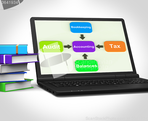 Image of Accounting Laptop Shows Accountant Balances And Bookkeeping