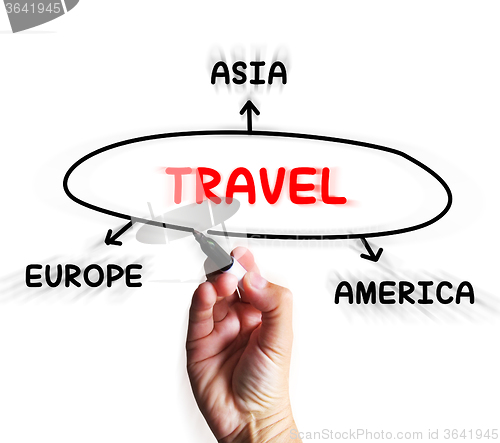 Image of Travel Diagram Displays Trip To Europe Asia Or America