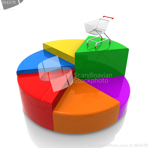 Image of Market Share