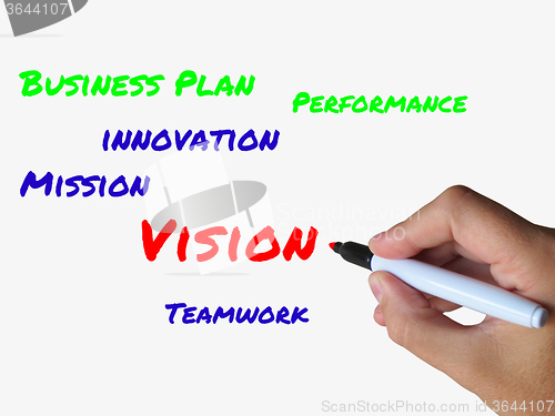 Image of Vision on Whiteboard Means Ingenuity Visionary and Goals