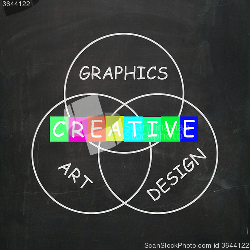 Image of Creative Choices Refer to Graphics Art Design and Creativity