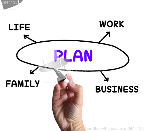 Image of Plan Diagram Means Managing Time And Areas Of Life