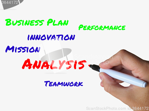 Image of Analysis Words on Whiteboard Mean Analyzing Examining and Checki